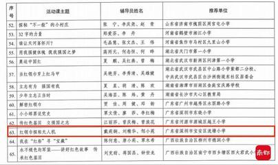 深圳一学校课例获评全国优质少先队活动课
